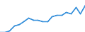 Unit of measure: Thousand train-kilometres / Train category: Passenger trains / Geopolitical entity (reporting): Austria