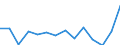 Unit of measure: Thousand train-kilometres / Train category: Passenger trains / Geopolitical entity (reporting): Poland