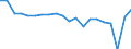 Unit of measure: Thousand train-kilometres / Train category: Passenger trains / Geopolitical entity (reporting): Slovenia