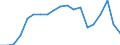 Unit of measure: Thousand train-kilometres / Train category: Passenger trains / Geopolitical entity (reporting): Finland