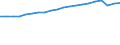 Unit of measure: Thousand train-kilometres / Train category: Passenger trains / Geopolitical entity (reporting): Sweden