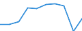 Train category: Total / Vehicles: Total / Motor energy: Total / Unit of measure: Thousand train-kilometres / Geopolitical entity (reporting): Norway