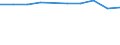 Train category: Total / Vehicles: Total / Motor energy: Total / Unit of measure: Thousand train-kilometres / Geopolitical entity (reporting): United Kingdom