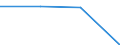 Train category: Total / Vehicles: Total / Motor energy: Electricity / Unit of measure: Thousand train-kilometres / Geopolitical entity (reporting): Austria