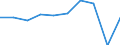 Train category: Total / Vehicles: Total / Motor energy: Electricity / Unit of measure: Thousand train-kilometres / Geopolitical entity (reporting): Bosnia and Herzegovina