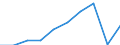 Train category: Total / Vehicles: Locomotives / Motor energy: Total / Unit of measure: Thousand train-kilometres / Geopolitical entity (reporting): Sweden