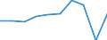 Train category: Total / Vehicles: Locomotives / Motor energy: Total / Unit of measure: Thousand train-kilometres / Geopolitical entity (reporting): Bosnia and Herzegovina