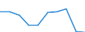 Train category: Total / Vehicles: Locomotives / Motor energy: Total / Unit of measure: Thousand train-kilometres / Geopolitical entity (reporting): Moldova