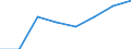 Train category: Total / Vehicles: Locomotives / Motor energy: Total / Unit of measure: Thousand train-kilometres / Geopolitical entity (reporting): Türkiye