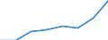 Insgesamt / Insgesamt / Elektrizität / Tausend Zugkilometer / Türkei