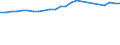 Total / Total / Thousand vehicle-kilometres (VKM) / Denmark