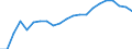 Total / Total / Thousand vehicle-kilometres (VKM) / Croatia