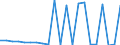 Total / Total / Thousand vehicle-kilometres (VKM) / Latvia