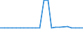 Total / Total / Thousand vehicle-kilometres (VKM) / Hungary