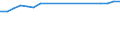 Total / Total / Thousand vehicle-kilometres (VKM) / Portugal