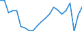 Total / Total / Thousand vehicle-kilometres (VKM) / Slovenia