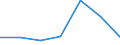 Total / Total / Thousand vehicle-kilometres (VKM) / Slovakia