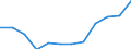 Locomotives / Total / Thousand vehicle-kilometres (VKM) / Estonia