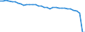 Locomotives / Total / Thousand vehicle-kilometres (VKM) / France