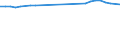 Locomotives / Total / Thousand vehicle-kilometres (VKM) / Italy