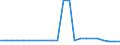 Locomotives / Total / Thousand vehicle-kilometres (VKM) / Hungary