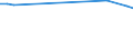 Locomotives / Total / Thousand vehicle-kilometres (VKM) / Austria