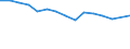 Locomotives / Total / Thousand vehicle-kilometres (VKM) / United Kingdom