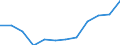 Locomotives / Diesel / Thousand vehicle-kilometres (VKM) / Estonia