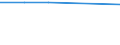 Locomotives / Diesel / Thousand vehicle-kilometres (VKM) / Ireland