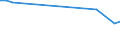 Locomotives / Diesel / Thousand vehicle-kilometres (VKM) / Austria