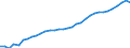 FuE-Ausgaben insgesamt / Insgesamt - alle NACE-Wirtschaftszweige / Millionen Euro / Europäische Union - 15 Länder (1995-2004)