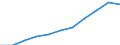 FuE-Ausgaben insgesamt / Insgesamt - alle NACE-Wirtschaftszweige / Millionen Euro / Euroraum - 17 Länder (2011-2013)