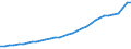 FuE-Ausgaben insgesamt / Insgesamt - alle NACE-Wirtschaftszweige / Millionen Euro / Dänemark