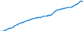 FuE-Ausgaben insgesamt / Insgesamt - alle NACE-Wirtschaftszweige / Millionen Euro / Deutschland (bis 1990 früheres Gebiet der BRD)