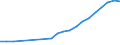 FuE-Ausgaben insgesamt / Insgesamt - alle NACE-Wirtschaftszweige / Millionen Euro / Zypern