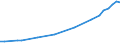 Total R&D expenditure / Total - all NACE activities / Million euro / Austria