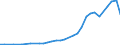 FuE-Ausgaben insgesamt / Insgesamt - alle NACE-Wirtschaftszweige / Millionen Euro / Island