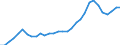 FuE-Ausgaben insgesamt / Insgesamt - alle NACE-Wirtschaftszweige / Millionen Euro / Vereinigte Staaten