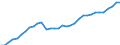 FuE-Ausgaben insgesamt / Insgesamt - alle NACE-Wirtschaftszweige / Euro pro Einwohner / Deutschland (bis 1990 früheres Gebiet der BRD)