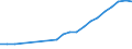 FuE-Ausgaben insgesamt / Insgesamt - alle NACE-Wirtschaftszweige / Euro pro Einwohner / Zypern