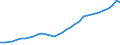 FuE-Ausgaben insgesamt / Insgesamt - alle NACE-Wirtschaftszweige / Euro pro Einwohner / Finnland