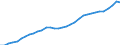 FuE-Ausgaben insgesamt / Insgesamt - alle NACE-Wirtschaftszweige / Millionen Einheiten Landeswährung / Deutschland (bis 1990 früheres Gebiet der BRD)