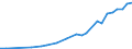 FuE-Ausgaben insgesamt / Insgesamt - alle NACE-Wirtschaftszweige / Millionen Einheiten Landeswährung / Griechenland