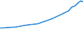 FuE-Ausgaben insgesamt / Insgesamt - alle NACE-Wirtschaftszweige / Millionen Einheiten Landeswährung / Österreich