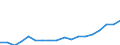 Ausgabe und Investition: Insgesamt / Statistische Systematik der Wirtschaftszweige in der Europäischen Gemeinschaft (NACE Rev. 2): Insgesamt - alle NACE-Wirtschaftszweige / Maßeinheit: Millionen Euro / Geopolitische Meldeeinheit: Kroatien