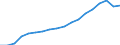 Ausgabe und Investition: Insgesamt / Statistische Systematik der Wirtschaftszweige in der Europäischen Gemeinschaft (NACE Rev. 2): Insgesamt - alle NACE-Wirtschaftszweige / Maßeinheit: Millionen Euro / Geopolitische Meldeeinheit: Italien