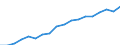 Ausgabe und Investition: Insgesamt / Statistische Systematik der Wirtschaftszweige in der Europäischen Gemeinschaft (NACE Rev. 2): Insgesamt - alle NACE-Wirtschaftszweige / Maßeinheit: Millionen Euro / Geopolitische Meldeeinheit: Österreich