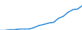 Ausgabe und Investition: Insgesamt / Statistische Systematik der Wirtschaftszweige in der Europäischen Gemeinschaft (NACE Rev. 2): Insgesamt - alle NACE-Wirtschaftszweige / Maßeinheit: Millionen Euro / Geopolitische Meldeeinheit: Polen