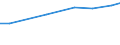 Ausgabe und Investition: Insgesamt / Statistische Systematik der Wirtschaftszweige in der Europäischen Gemeinschaft (NACE Rev. 2): Insgesamt - alle NACE-Wirtschaftszweige / Maßeinheit: Millionen Euro / Geopolitische Meldeeinheit: Schweiz