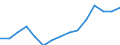 Ausgabe und Investition: Insgesamt / Statistische Systematik der Wirtschaftszweige in der Europäischen Gemeinschaft (NACE Rev. 2): Insgesamt - alle NACE-Wirtschaftszweige / Maßeinheit: Millionen Euro / Geopolitische Meldeeinheit: United Kingdom